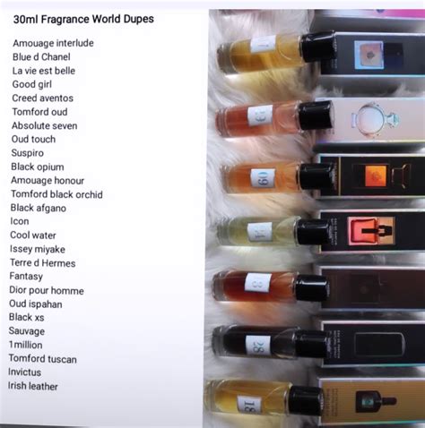 fragrance world dupe list.